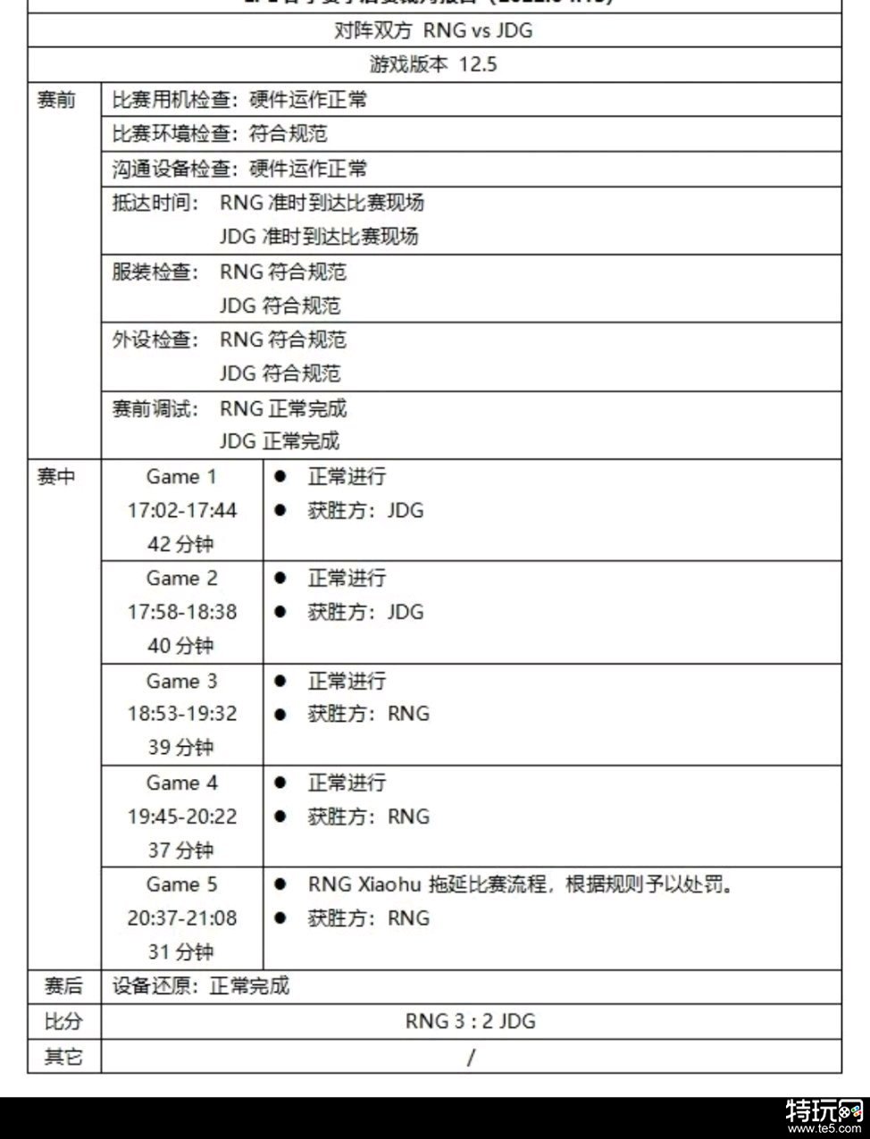 LOL每日报：LPL春决23日线上开启 小虎左手比赛违规被罚