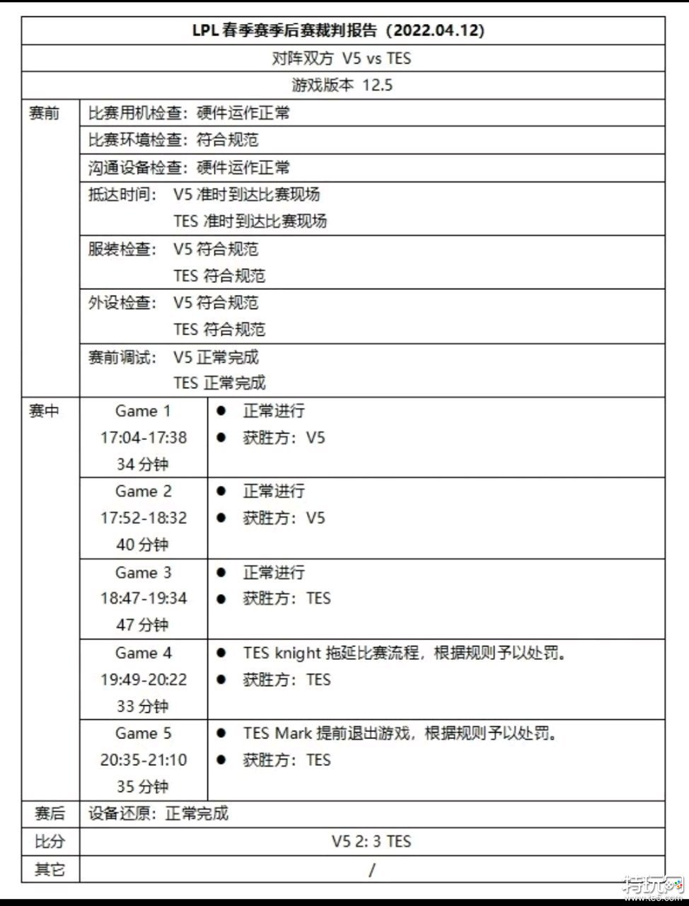 LOL每日报：LPL春决23日线上开启 小虎左手比赛违规被罚