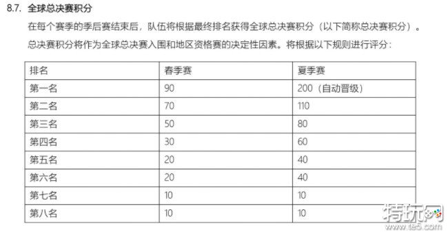 LOL每日报：17杀卡萨助V5战胜JDG 设计师紧急加强泽丽！