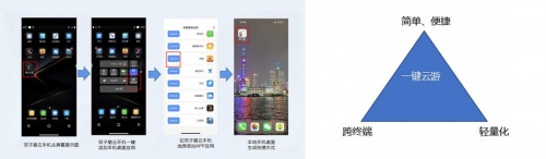 云游戏:主力军手游，来上云了！
