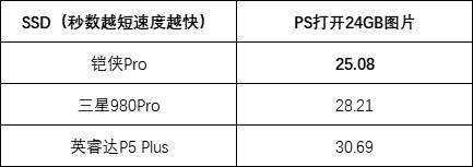 PCIe 4.0固态硬盘选哪个好？认准这个参数就对了