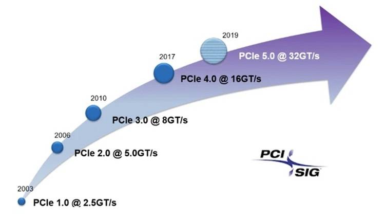 PCIe 4.0固态硬盘选哪个好？认准这个参数就对了