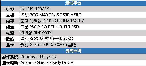 评测｜《幽灵线东京》游戏DLSS效果咋样？影驰RTX 3080 Ti为您解答