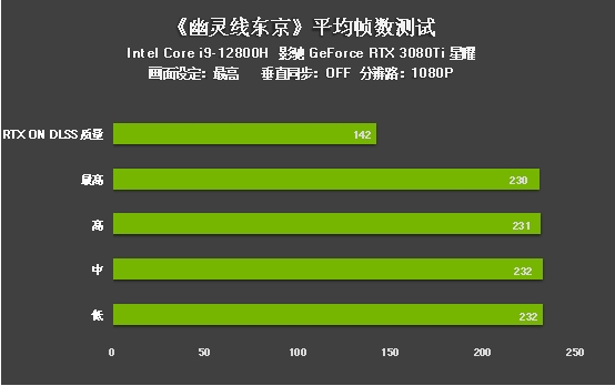 评测｜《幽灵线东京》游戏DLSS效果咋样？影驰RTX 3080 Ti为您解答