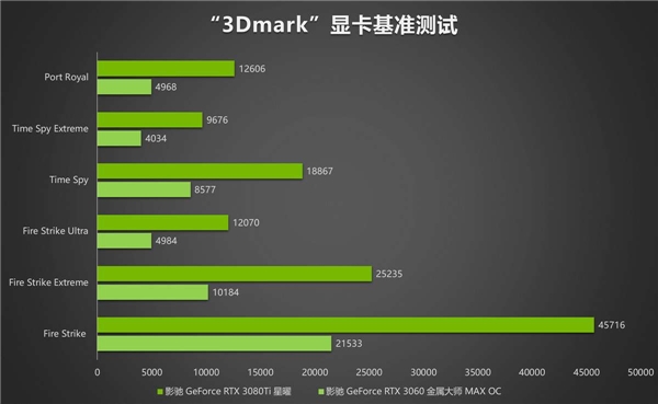 评测｜《幽灵线东京》游戏DLSS效果咋样？影驰RTX 3080 Ti为您解答