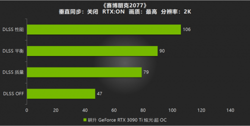 性能Ti出色，有我“耕”精彩！耕升 GeForce RTX 3090 Ti 游戏评测来啦