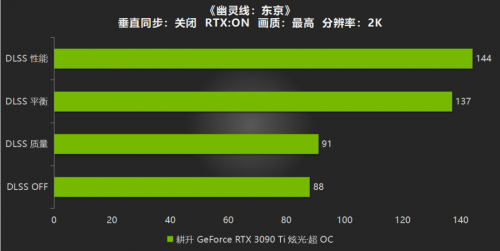 性能Ti出色，有我“耕”精彩！耕升 GeForce RTX 3090 Ti 游戏评测来啦