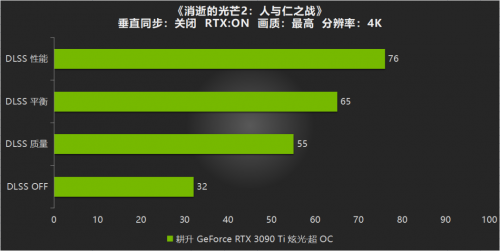 性能Ti出色，有我“耕”精彩！耕升 GeForce RTX 3090 Ti 游戏评测来啦