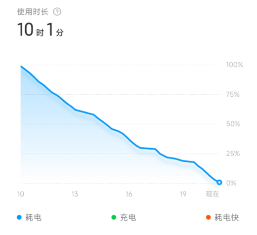 小米新旗舰上的这颗骁龙8+，实实在在超出了我的预期！