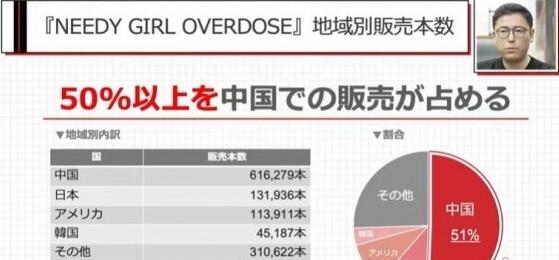 《主播女孩重度依赖》销量超120万部 玩家半数来自中国