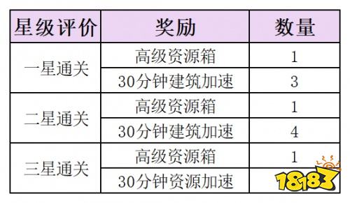 你喜欢益智类小游戏吗？《文明霸业》中也有哦~