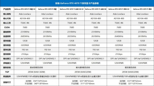 7势非凡！影驰 GeForce RTX 4070 Ti 星曜/金属大师/将系列正式发布