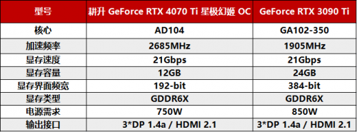 绝色颜值，百变星极 耕升 GeForce RTX 4070 Ti 性能解禁 DLSS 3构建2K游戏世界