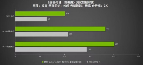 绝色颜值，百变星极 耕升 GeForce RTX 4070 Ti 性能解禁 DLSS 3构建2K游戏世界