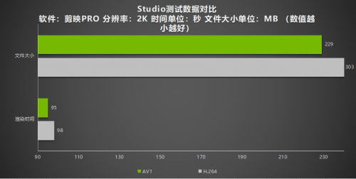 绝色颜值，百变星极 耕升 GeForce RTX 4070 Ti 性能解禁 DLSS 3构建2K游戏世界