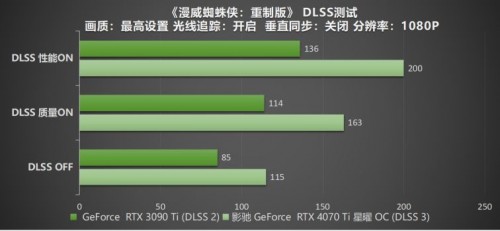 影驰 RTX 4070 Ti 星曜 OC，DLSS 3加持更炫更“曜”眼