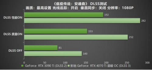 影驰 RTX 4070 Ti 星曜 OC，DLSS 3加持更炫更“曜”眼