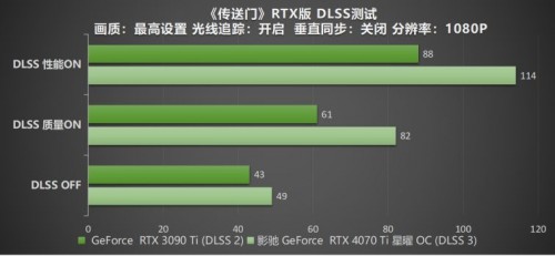 影驰 RTX 4070 Ti 星曜 OC，DLSS 3加持更炫更“曜”眼