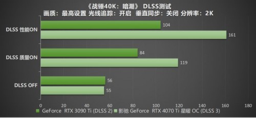 影驰 RTX 4070 Ti 星曜 OC，DLSS 3加持更炫更“曜”眼