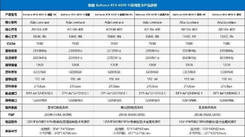 7势非凡！影驰 GeForce RTX 4070 Ti 星曜 OC首发开箱评测