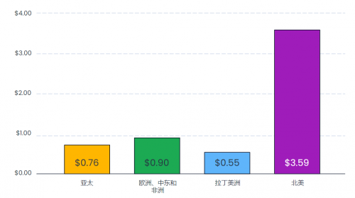 Liftoff 发布《2023年休闲游戏报告》