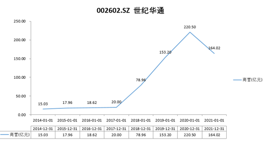 传奇两重天 世纪华通侵权巨额赔款 娱美德喜讯连连