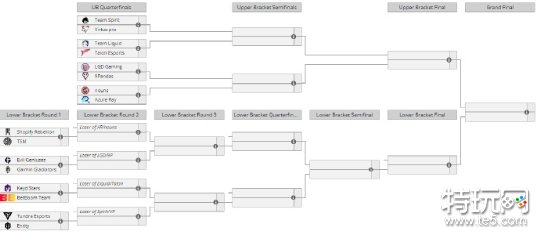 AR、LGD进入Ti12胜者组 首场淘汰赛均在10月21日早