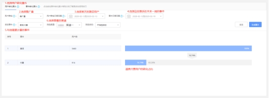 热云数据TrackingIO助力欢动游戏投放ROI飙升