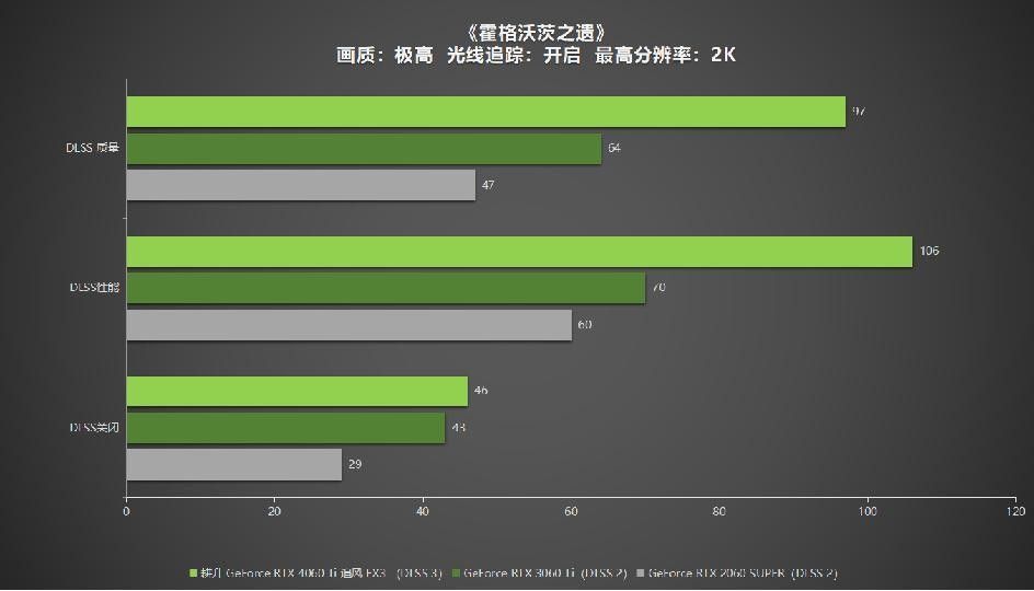  耕升 GeForce RTX 4060 Ti 系列，为玩家带来DLSS3+1080P光追极致游戏体验！