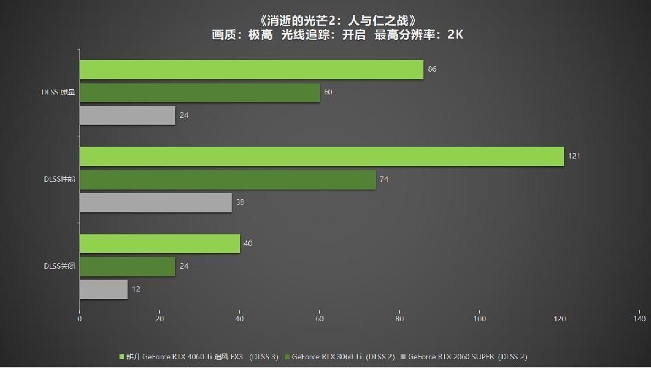  耕升 GeForce RTX 4060 Ti 系列，为玩家带来DLSS3+1080P光追极致游戏体验！