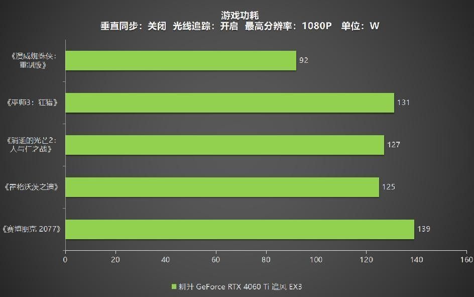  耕升 GeForce RTX 4060 Ti 系列，为玩家带来DLSS3+1080P光追极致游戏体验！