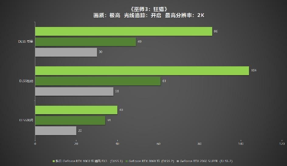  耕升 GeForce RTX 4060 Ti 系列，为玩家带来DLSS3+1080P光追极致游戏体验！