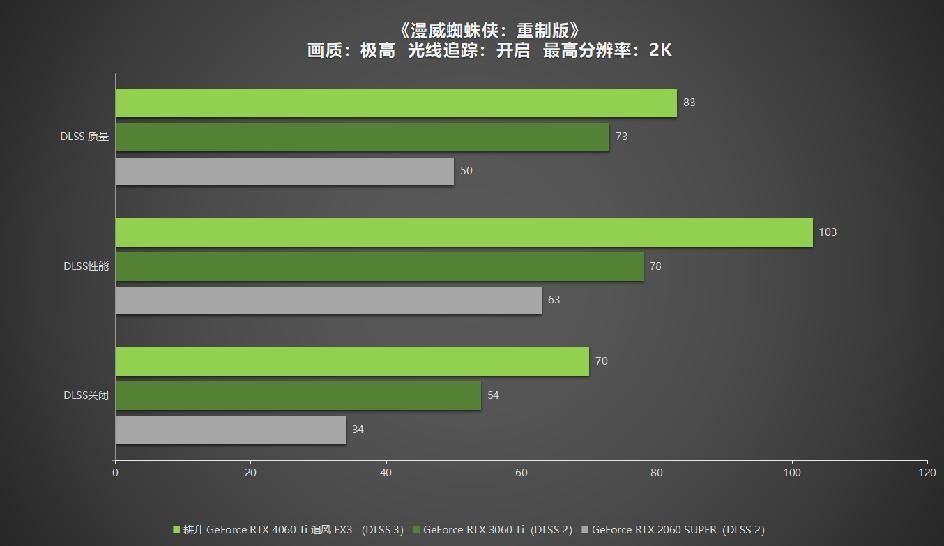  耕升 GeForce RTX 4060 Ti 系列，为玩家带来DLSS3+1080P光追极致游戏体验！