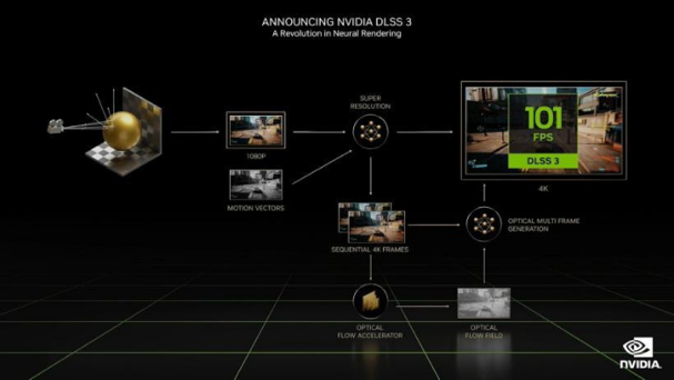 Ti 闪“曜”，影驰 RTX 4060 Ti 星曜 OC 与DLSS 3 技术打造最强1080P 体验