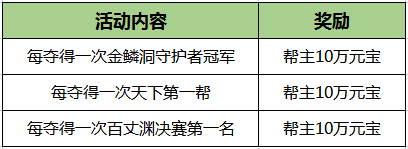 《刀剑online》轻松新服，人人免费拿地冥!豪拿10万战!