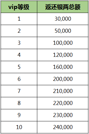 《刀剑online》轻松新服，人人免费拿地冥!豪拿10万战!