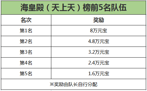 《刀剑online》轻松新服，人人免费拿地冥!豪拿10万战!