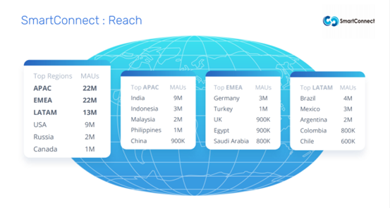 Smart Connect助您攻略全球市场!期待在2023 ChinaJoy BTOB与您相见!