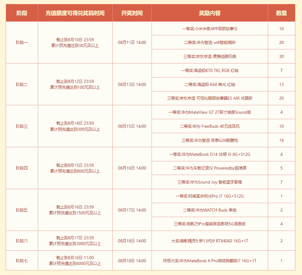 《问道》 新服定档18号!全新八阶坐骑上线!