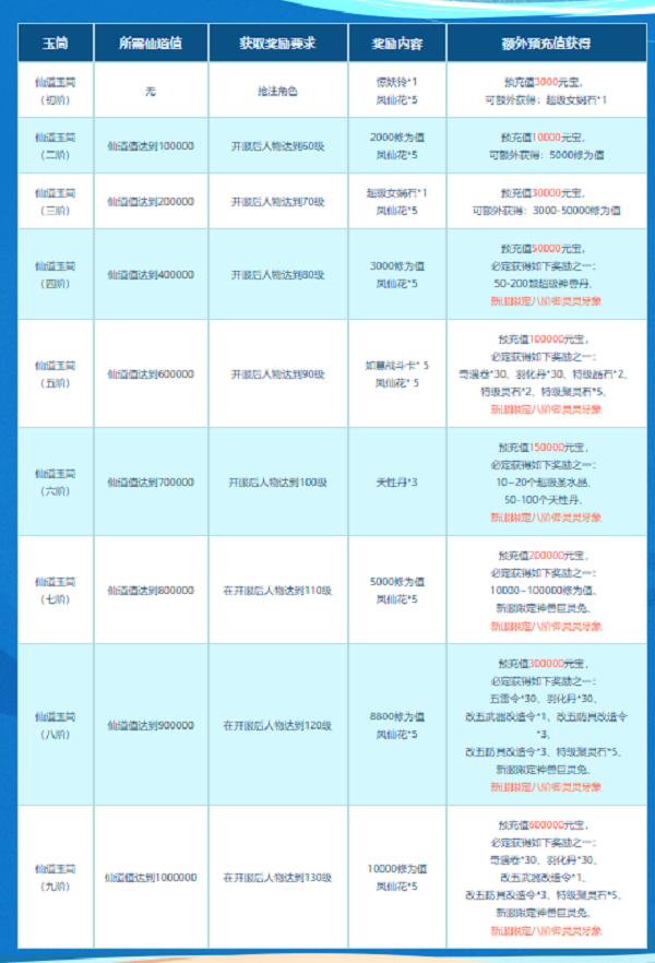 《问道》新服buff加满!全新坐骑、限定神兽登场