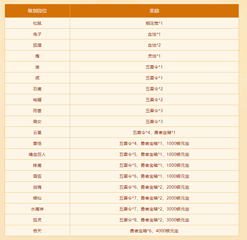 新老道友看过来，《问道》年度大服火热竞技中!