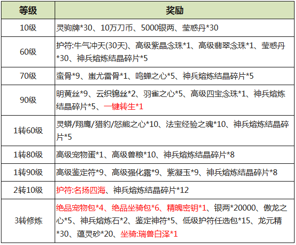 《刀剑online》新资料片“减负版”今日休闲上线!