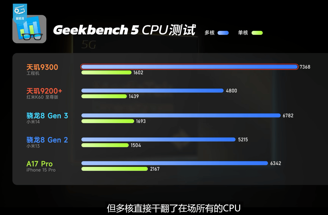 天玑9300全大核果然强，原神满帧无压力