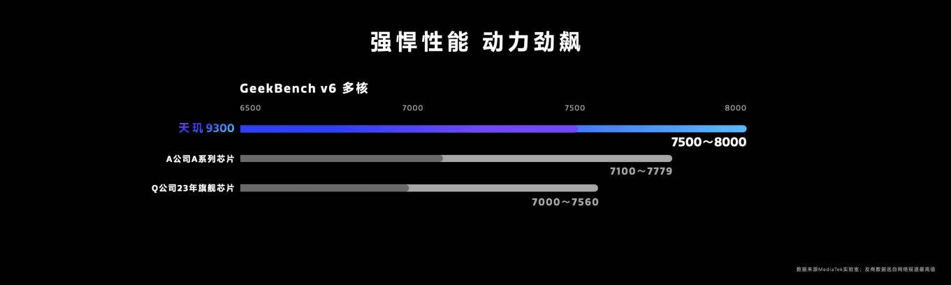 天玑9300搭载星速引擎，游戏高帧率、低功耗持久畅玩！