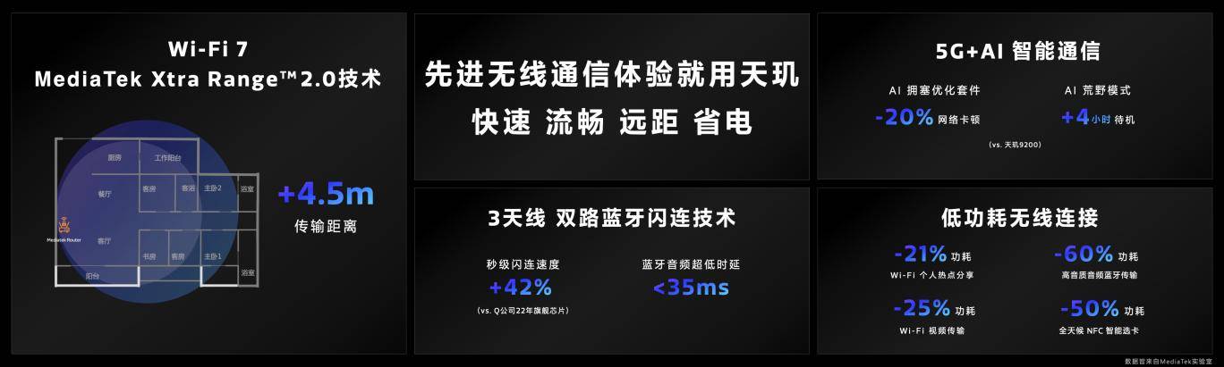 天玑9300搭载星速引擎，游戏高帧率、低功耗持久畅玩！