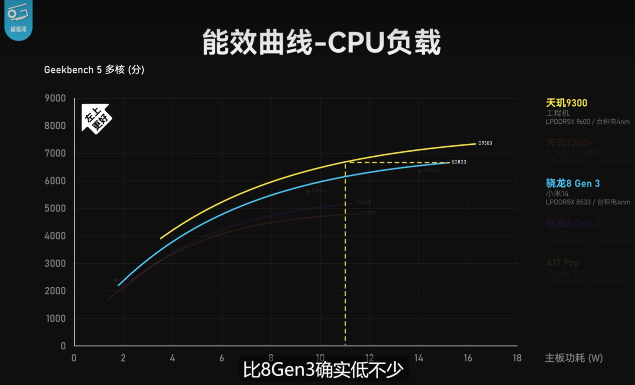 安卓从未见过的原神能效！天玑9300全大核轻松征服原神