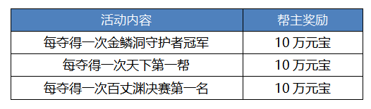 《刀剑online》首个王者轻松服来了!