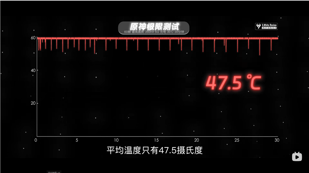 原神、崩铁满帧运行 第三代骁龙8助红魔9 Pro游戏狂飙