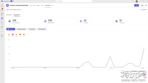 微软Teams测试新功能：会议组织者可洞察与会者互动数据