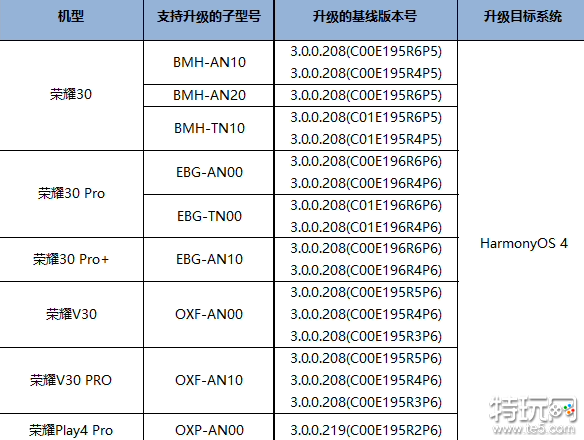 荣耀30/Pro、V30系列等6款手机开启华为鸿蒙HarmonyOS4公测版升级